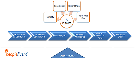 basic illustration of an example process